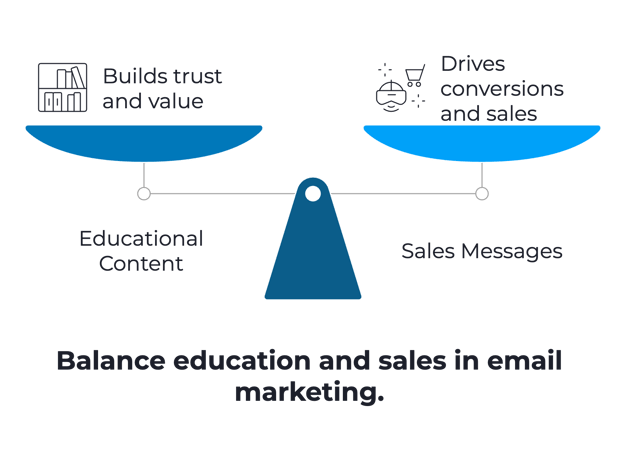 Mistake #2: Too Much Education, Not Enough Selling