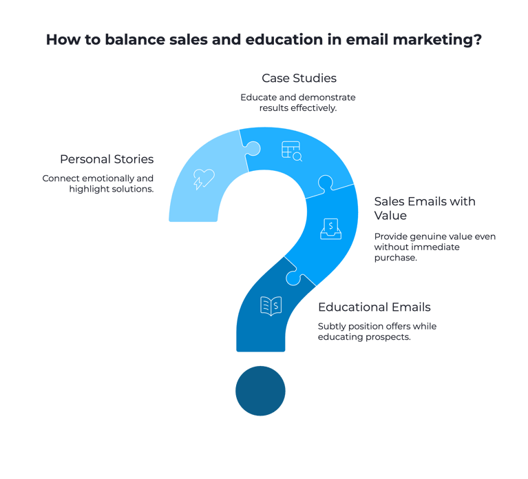 Mistake #3: Too Much Selling, Not Enough Education