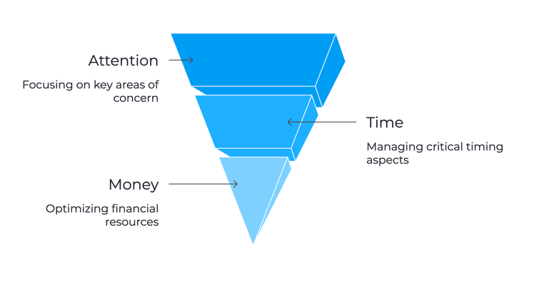 The ATM Framework: A Proven Strategy for Real Estate Lead Generation