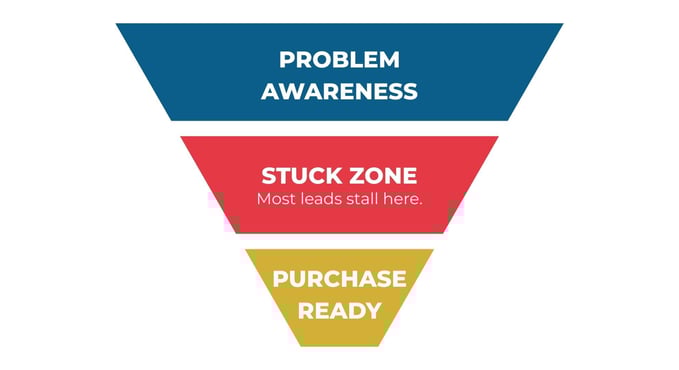 Awareness is not readiness.