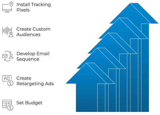 How to Get Started With Retargeting Today