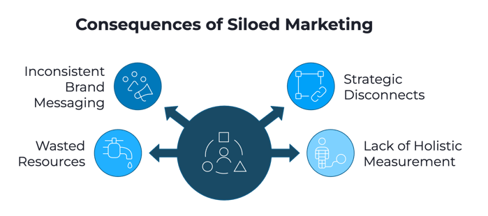 Mistake 7: Using Siloed Marketing Efforts Instead of a Cohesive Growth Team