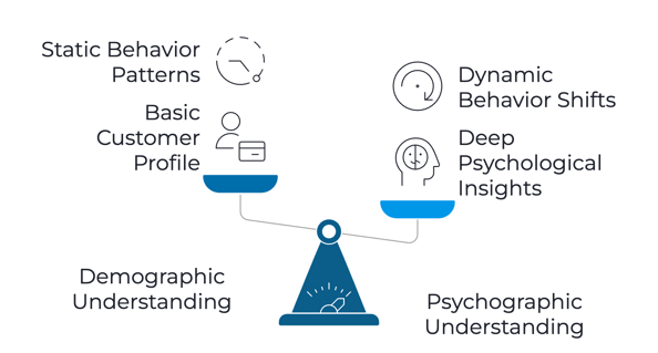 Mistake 2: Misunderstanding Todays Buyer Behavior and Psychographics