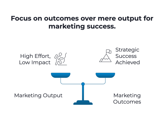 Sign #1: You're Spending Big on Marketing But Can't See the ROI