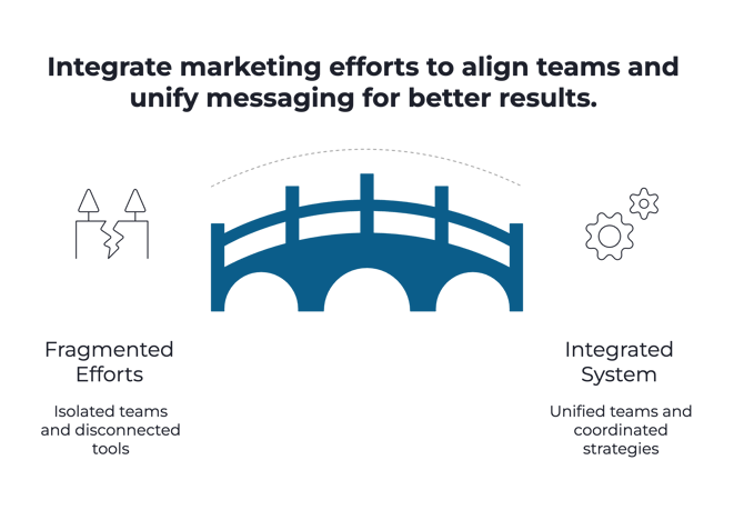 Sign #5: You're Missing a Holistic, Strategic System