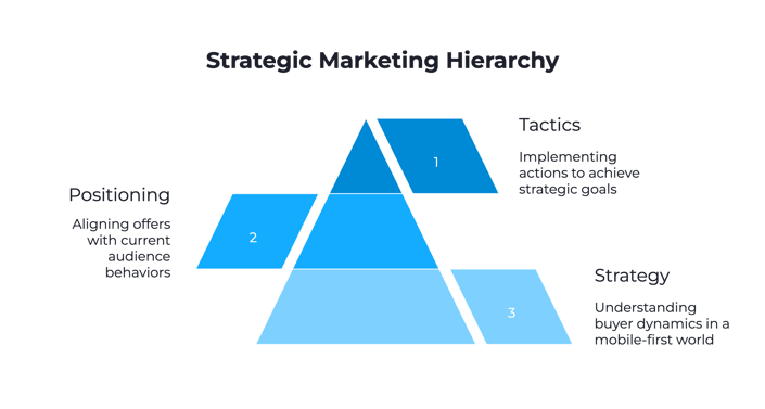 Pillar 1: Strategy (The Foundation Everything Else Builds On)