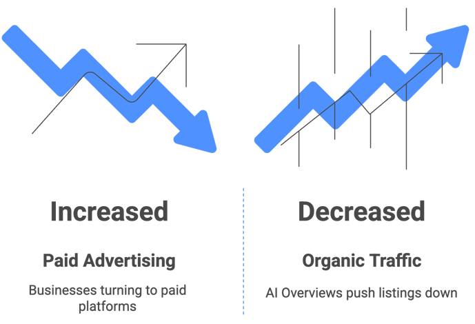 Googles Algorithm Shift Thats Accelerating the Problem