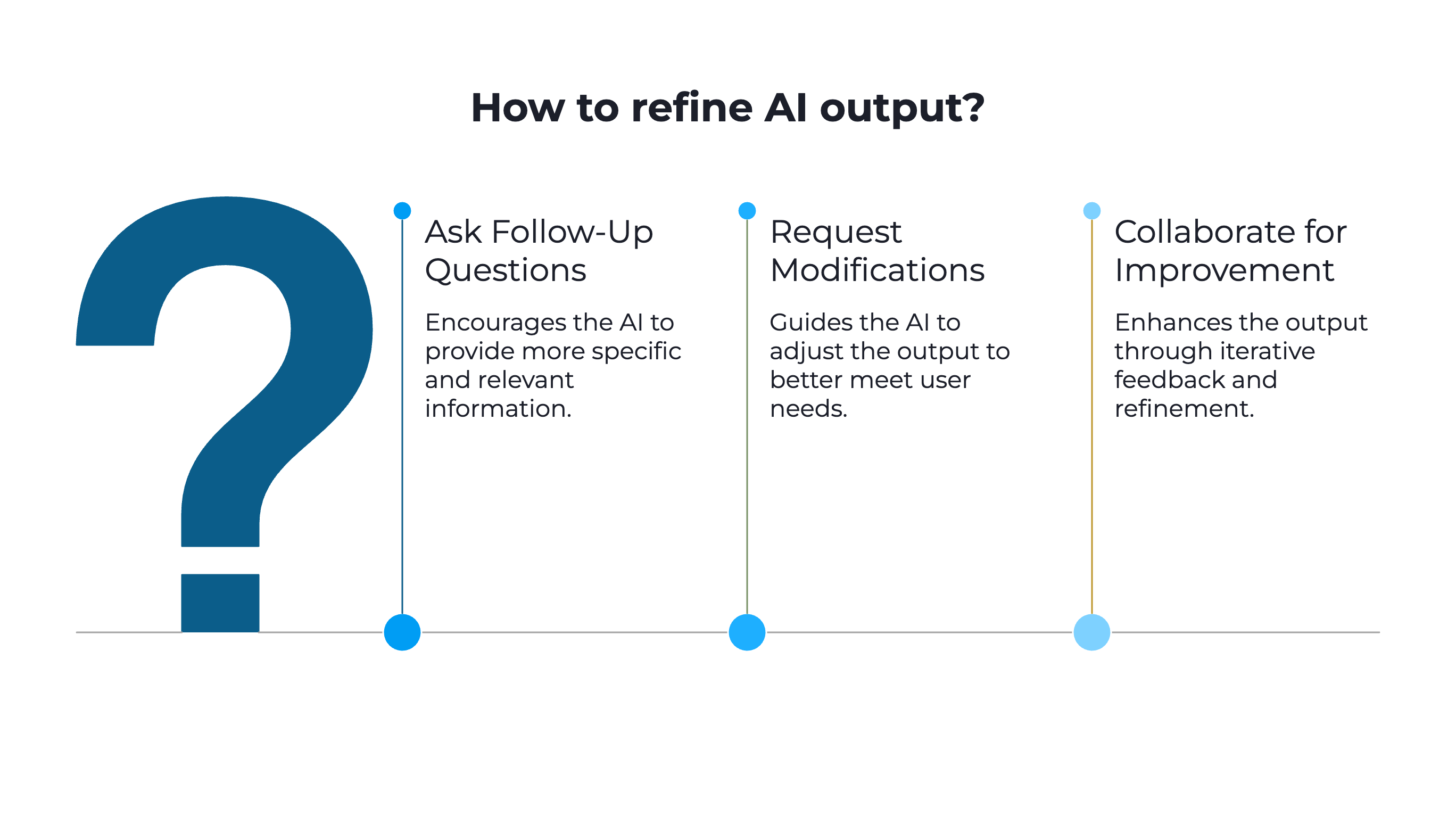 How to refine AI output