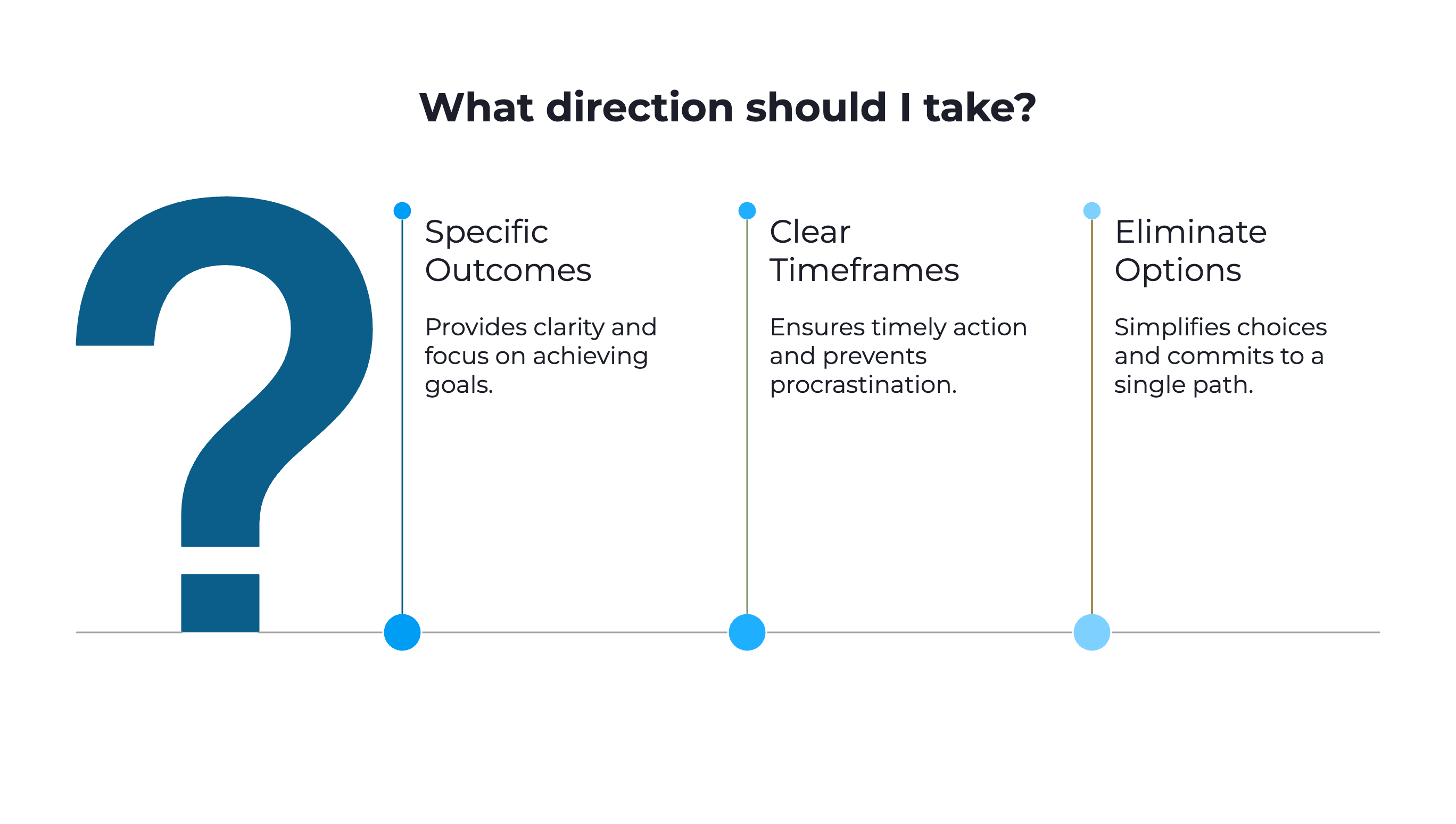 Key elements of effective decision-making