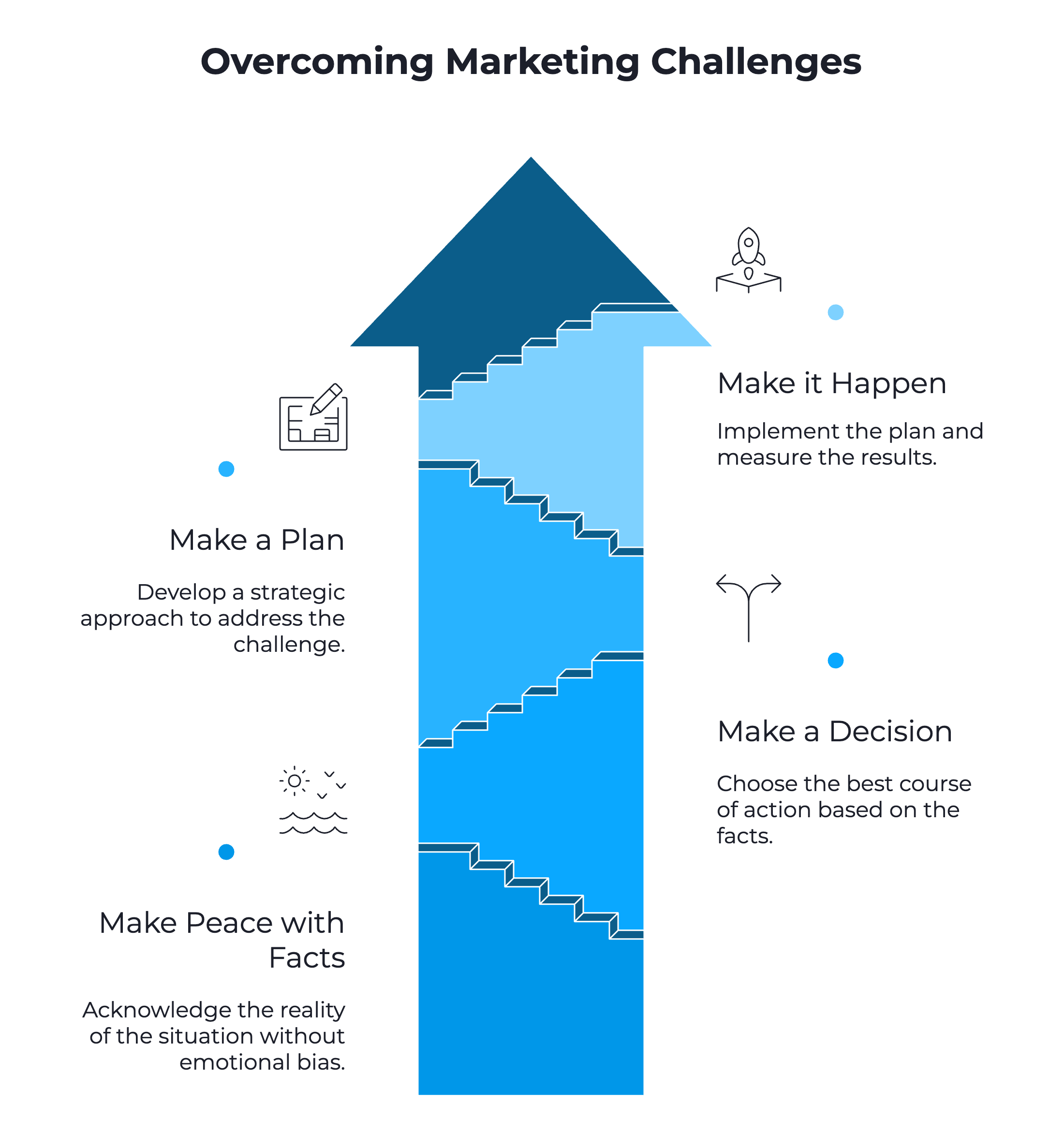 Overcoming Marketing Challenges
