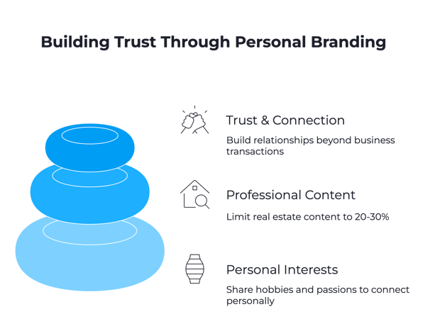 Personal Branding: The Secret Weapon Most Real Estate Agents Ignore
