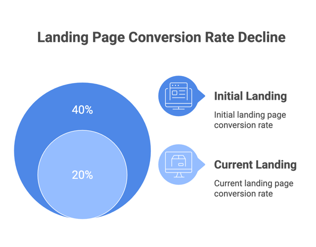 The Lead Generation Crisis I See Every Day