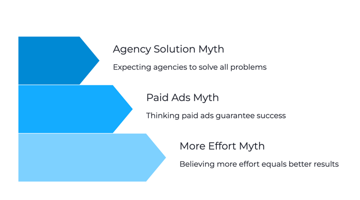 The Three Marketing Myths Keeping Your Business Stuck